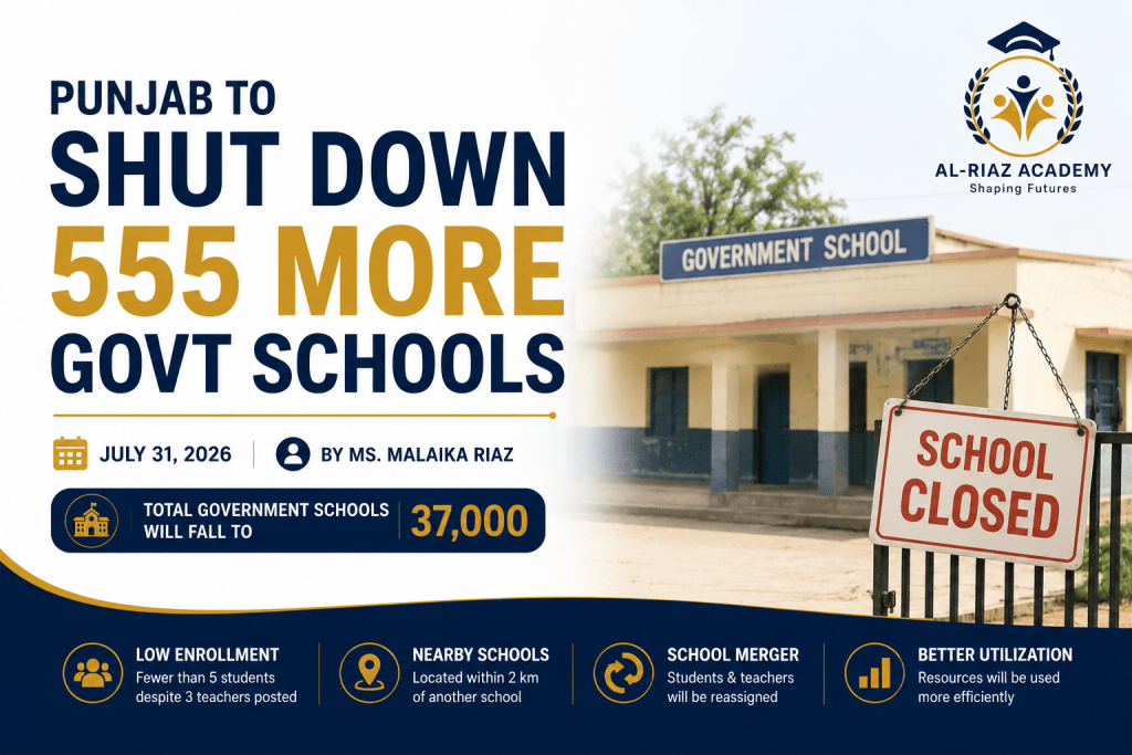 Punjab to Shut Down 555 Govt Schools