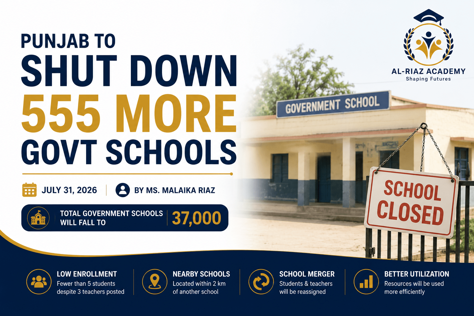 Punjab to Shut Down 555 Govt Schools