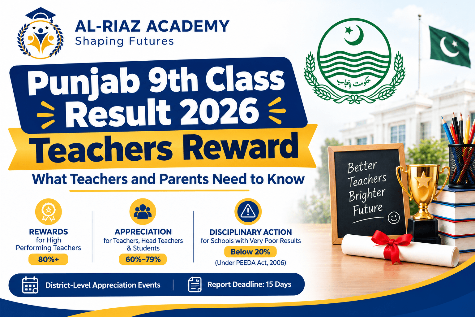 Punjab 9th class result 2026 teachers reward