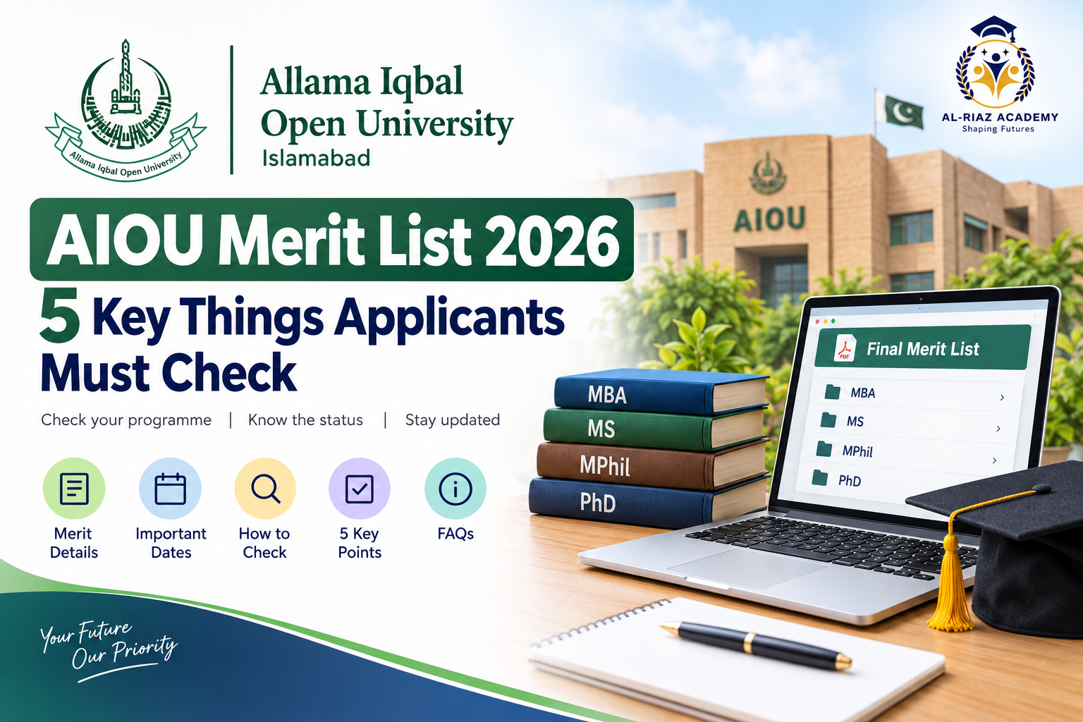 AIOU Merit List 2026