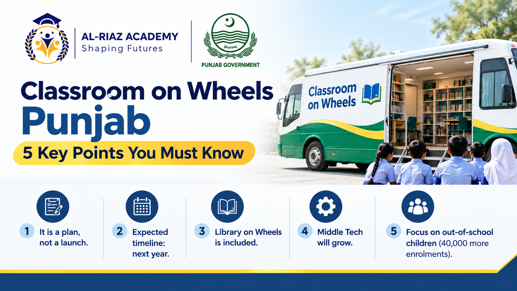 Classroom on Wheels Punjab